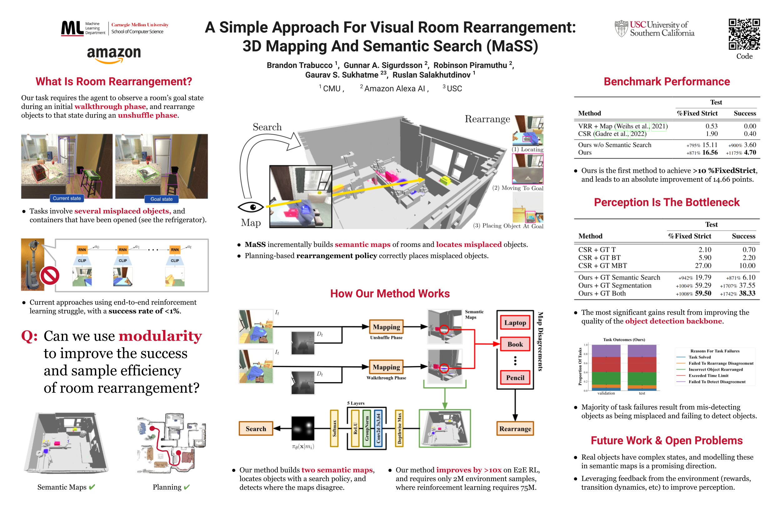 ICLR Poster A Simple Approach for Visual Room Rearrangement 3D Mapping